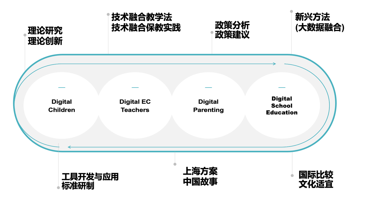 圖示  描述已自動生成